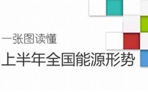 重磅：一张图读懂上半年全国能源形势